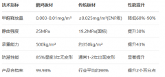 鹏鸿将以更年轻的品牌抽象、更立体